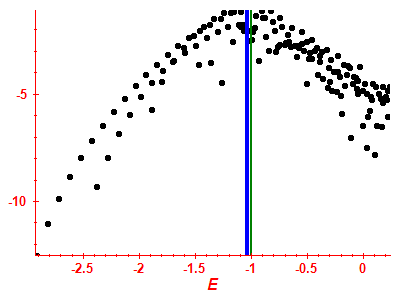 Strength function log